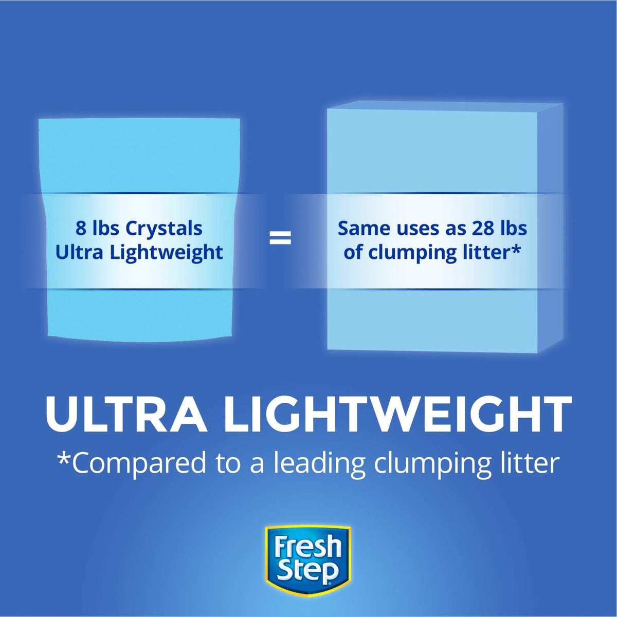 Cat Litter Crystals 128 OZ H52416