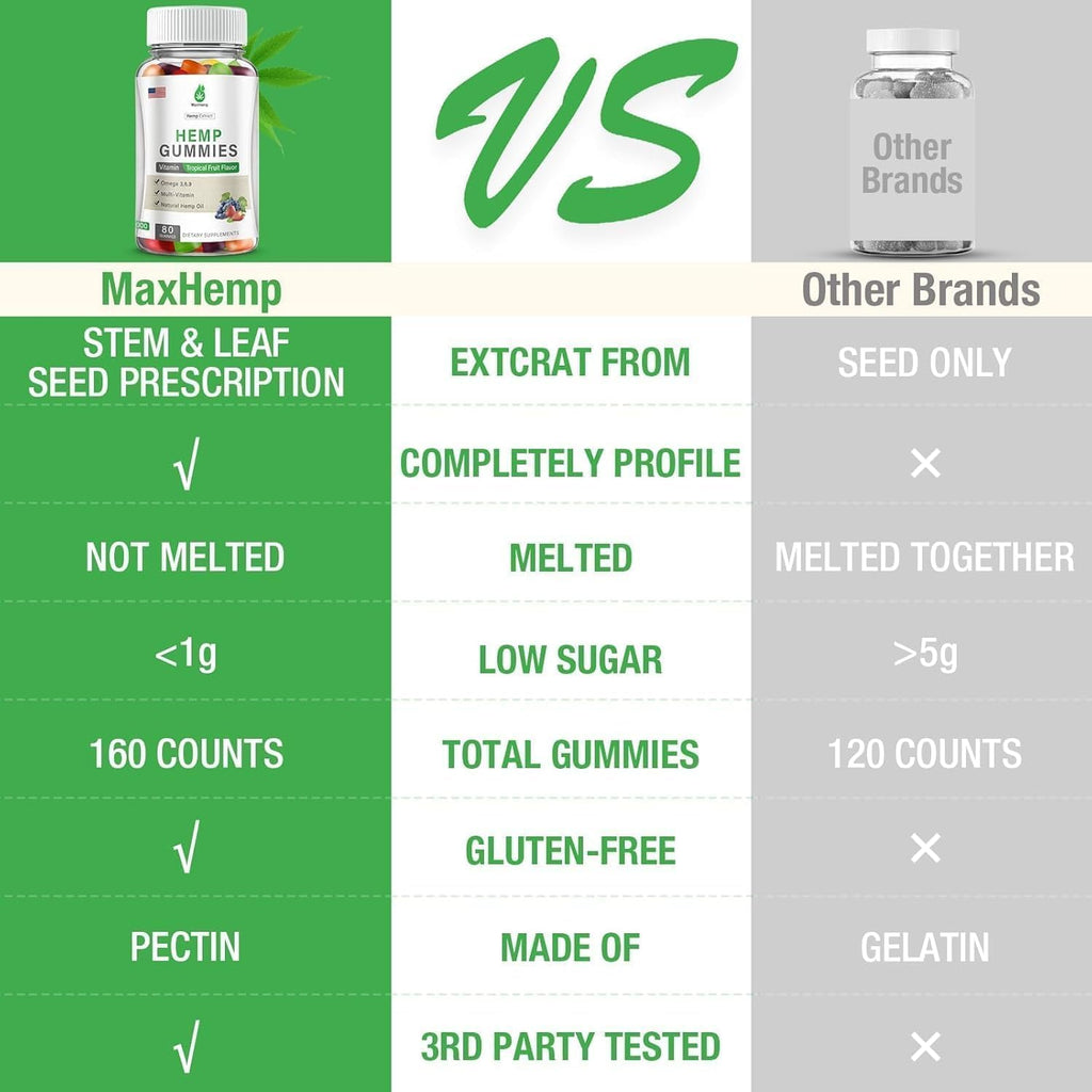 Hemp Gummies B138