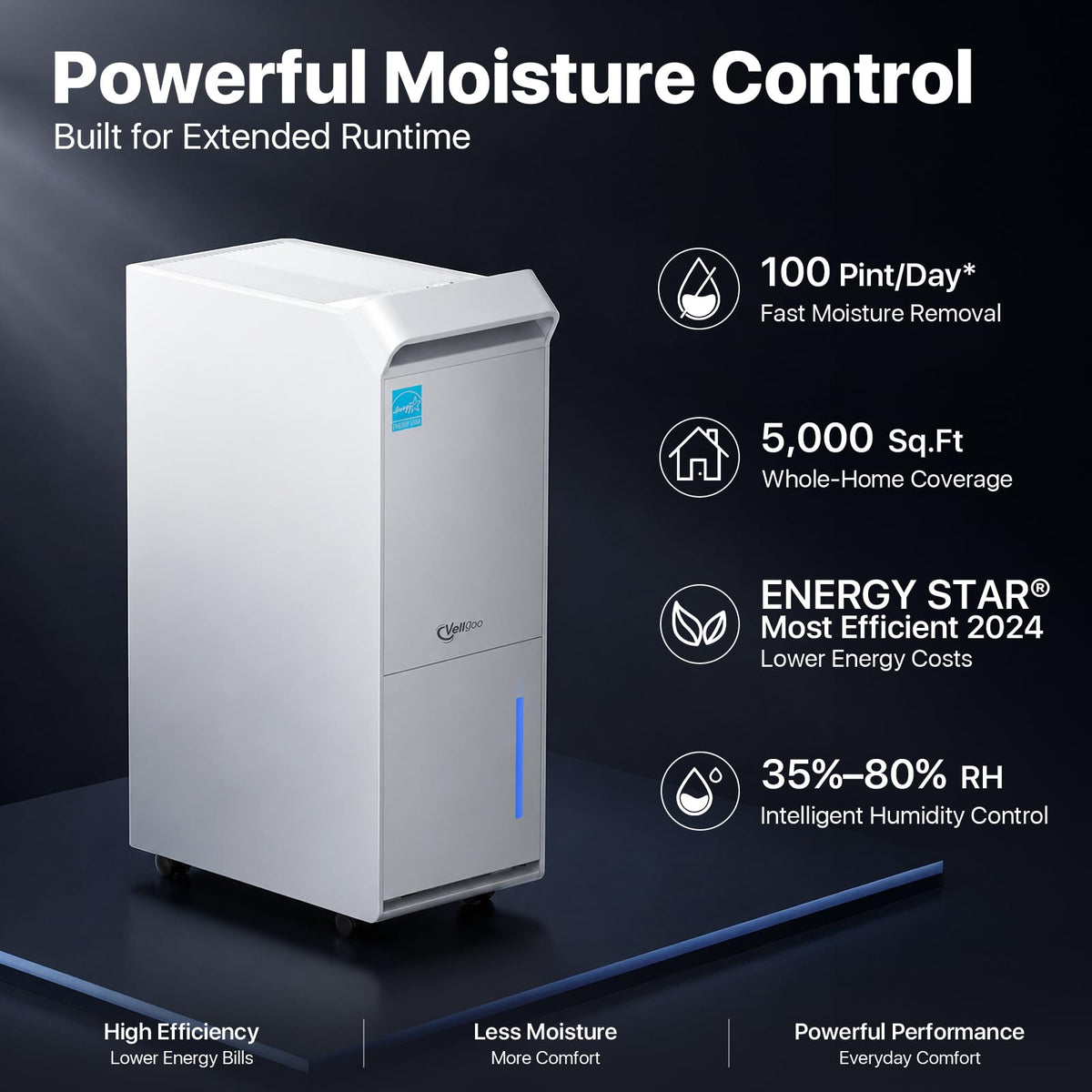 100 Pint/Day Dehumidifier C505136