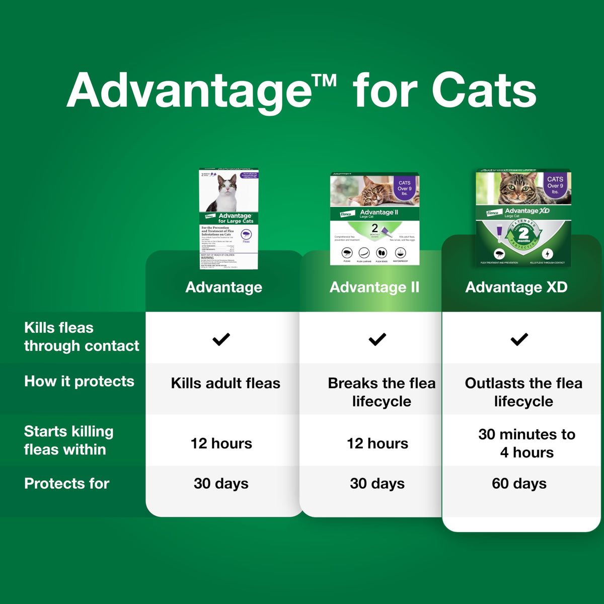 Topical Cat Flea Treatment and Prevention for Large Cats Over 9 lbs U862