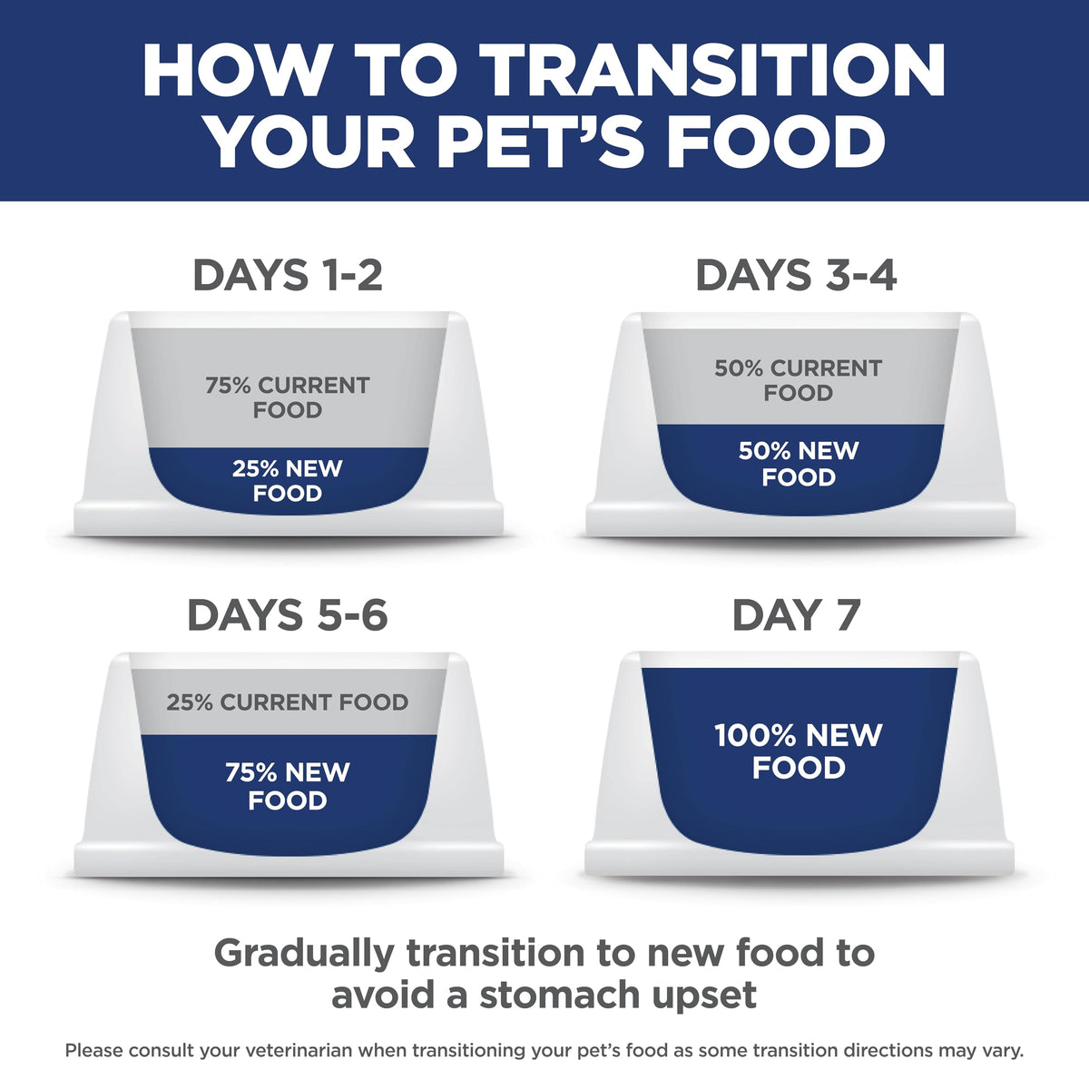 Dry Cat Food G48875