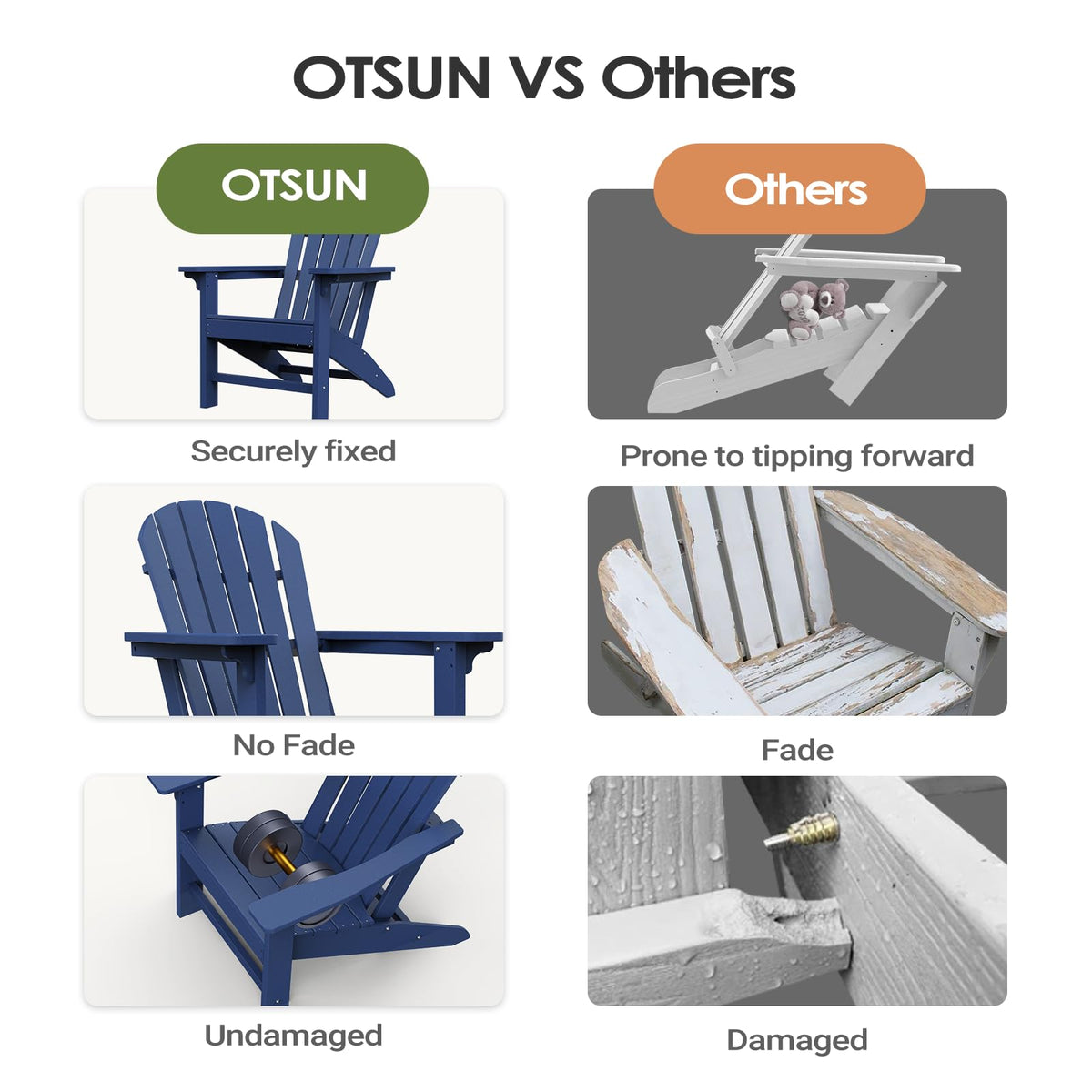 HDPE All-Weather Adirondack Chair 380 lbs Capacity Dark Blue W642