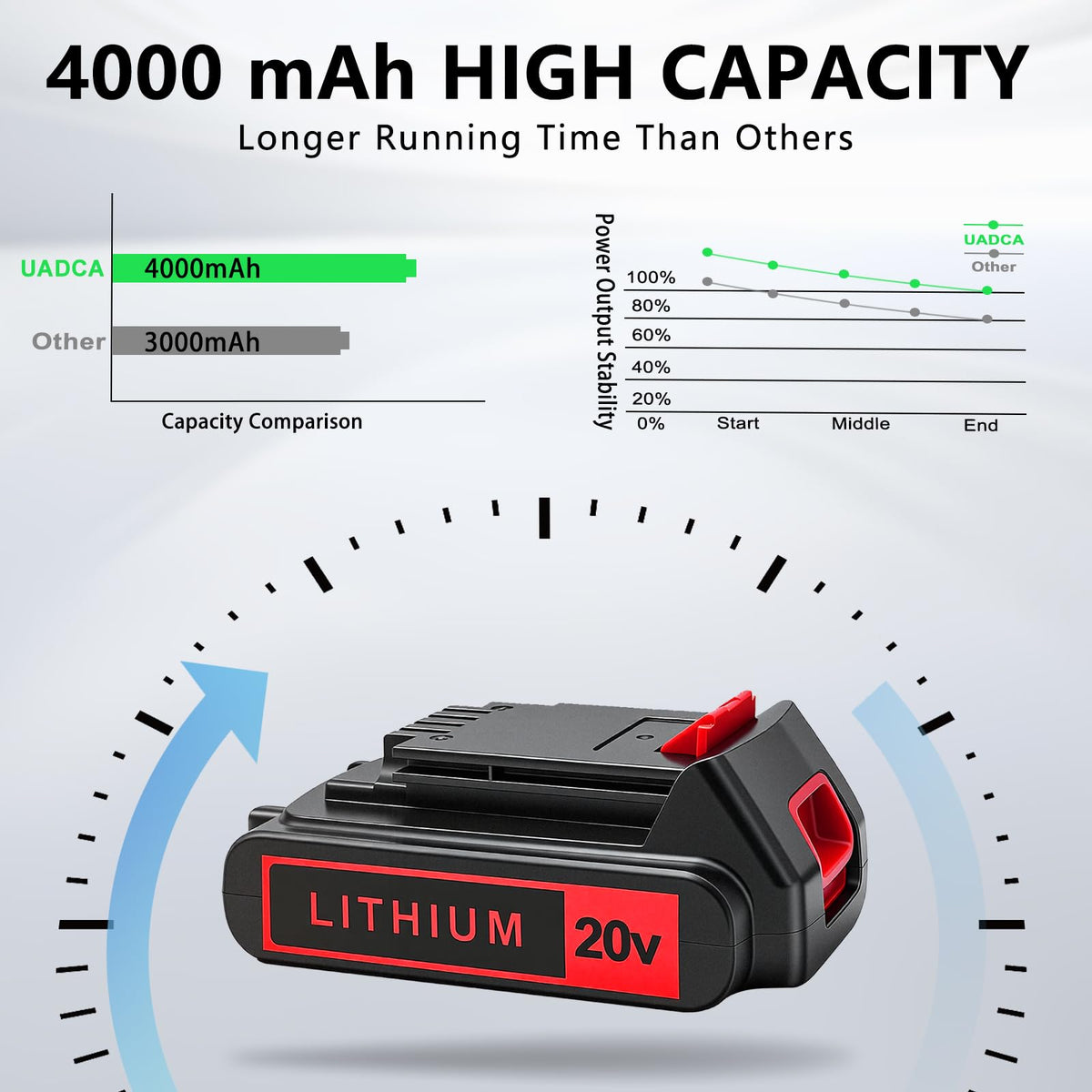 2-Pack 4.0Ah 20V Lithium Battery E469999