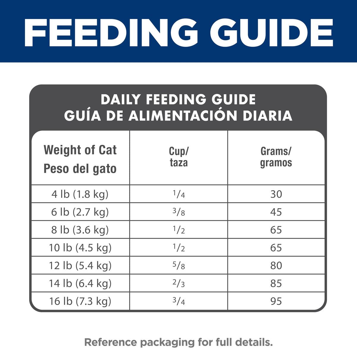 Dry Cat Food G48875