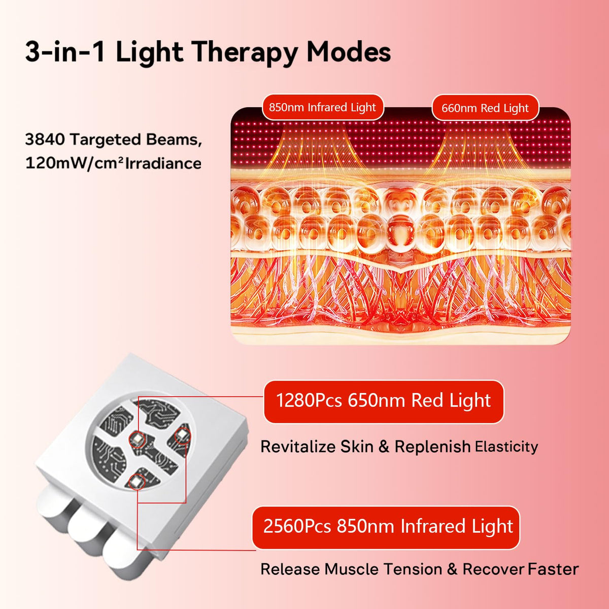 Red Light Therapy Mat 3840pcs LED 660nm 850nm 71''x 32'' W9501