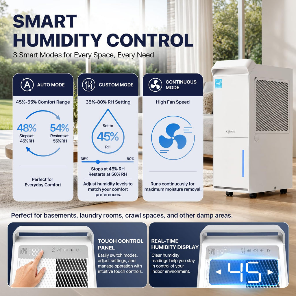 100 Pint/Day Dehumidifier C505136
